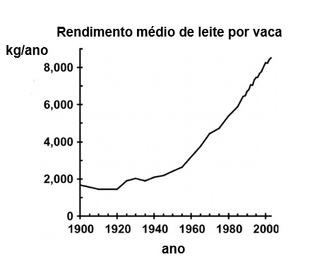 MELHORAMENTO GENÉTICO